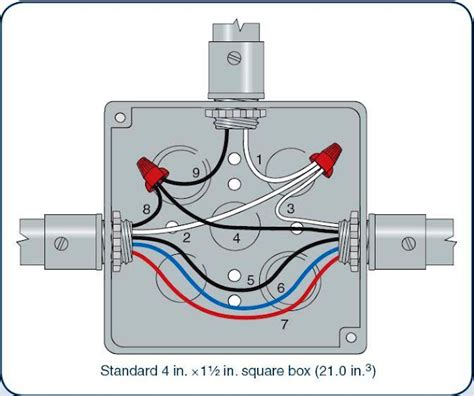 how many wires in a steel junction box|electrical box wire fill chart.